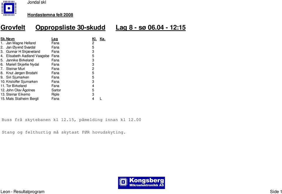 Mariell Skjerlie Nydal Fana 3 7. Steinar Muri Fana 2 8. Knut Jørgen Brodahl Fana 5 9. Siri Sjumarken Fana 5 10.