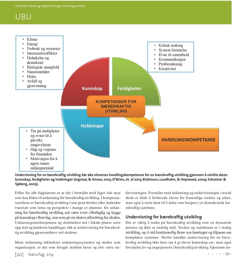 påvirke omgivelsene Håp og visjoner for framtiden Motivasjon for å agere innen miljøspørsmål Holdninger HANDLINGSKOMPETANSE Undervisning for en bærekraftig utvikling bør øke elevenes