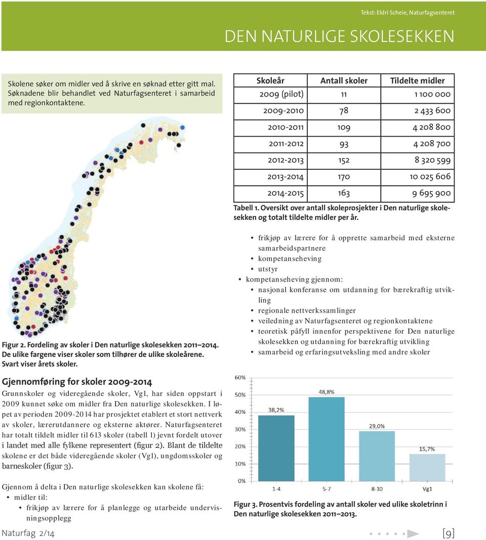 Skoleår Antall skoler Tildelte midler 2009 (pilot) 11 1 100 000 2009-2010 78 2 433 600 2010-2011 109 4 208 800 2011-2012 93 4 208 700 2012-2013 152 8 320 599 2013-2014 170 10 025 606 2014-2015 163 9