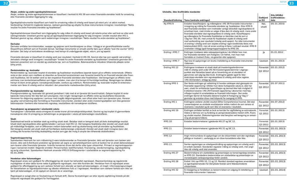 Verdiendring i forhold til inngående balanse, realisert gevinst/tap og utbytte fra disse instrumentene innregnes i resultatlinjen Netto resultat fra andre finansielle eiendeler og forpliktelser.