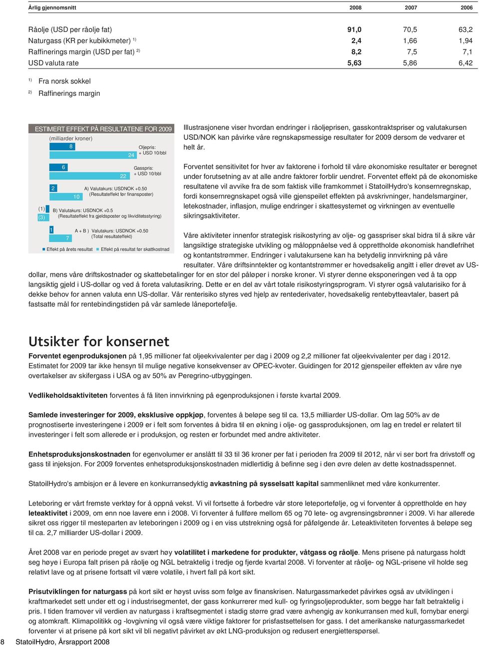 5 (Resultateffekt før finansposter) B) Valutakurs: USDNOK +.