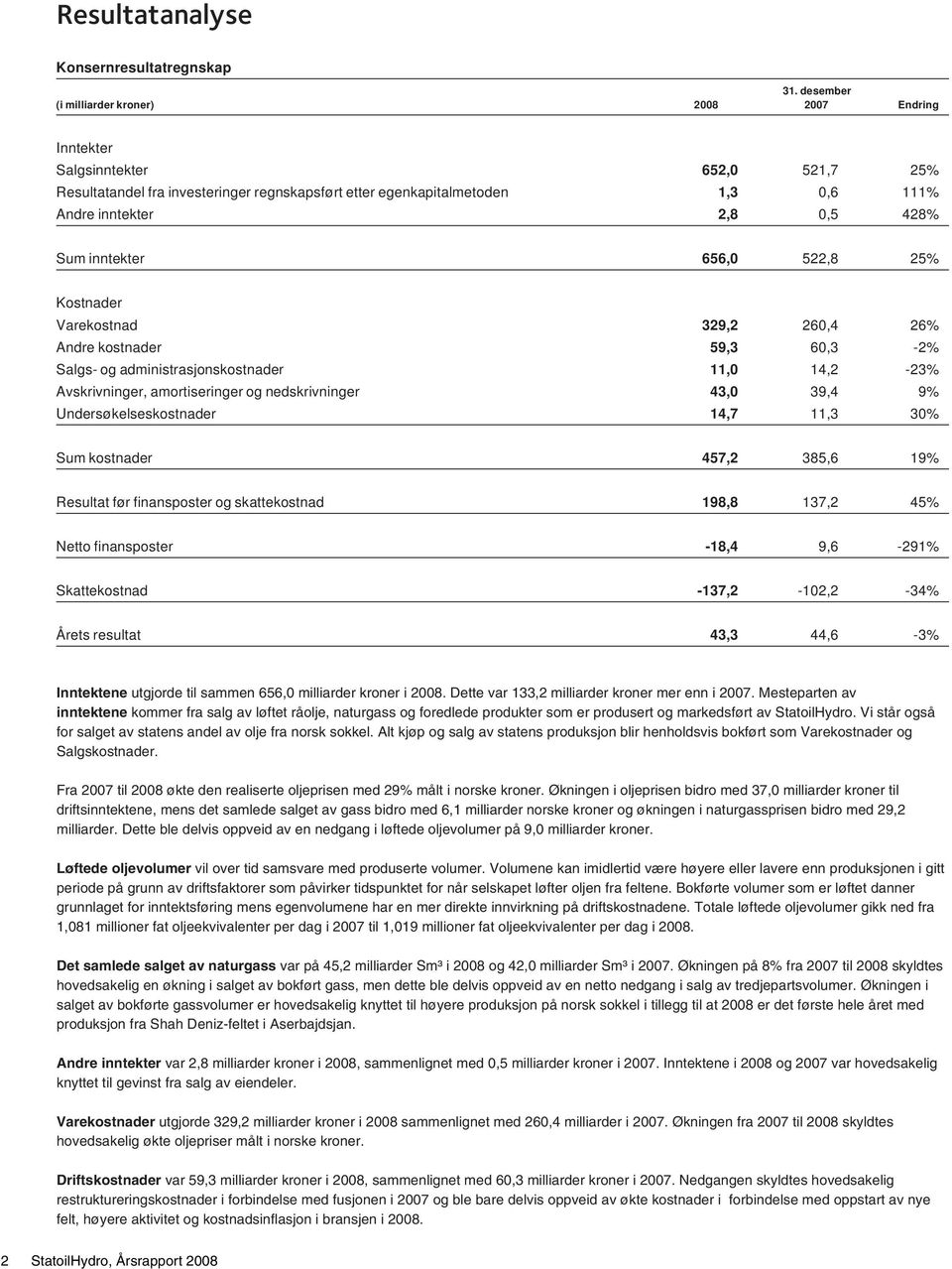 inntekter 656, 522,8 25% Kostnader Varekostnad 329,2 26,4 26% Andre kostnader 59,3 6,3 2% Salgs og administrasjonskostnader 11, 14,2 23% Avskrivninger, amortiseringer og nedskrivninger 43, 39,4 9%