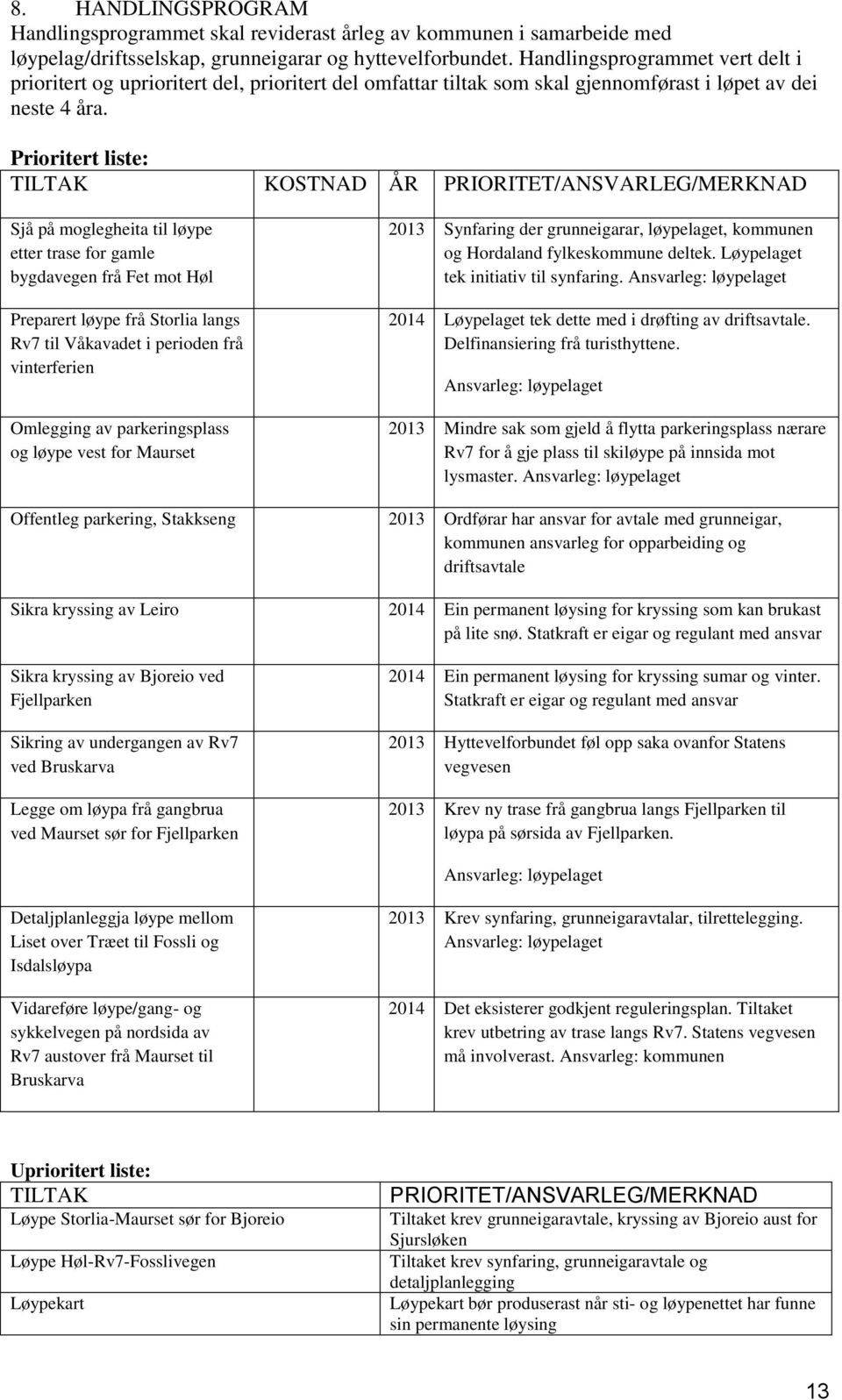 Prioritert liste: TILTAK KOSTNAD ÅR PRIORITET/ANSVARLEG/MERKNAD Sjå på moglegheita til løype etter trase for gamle bygdavegen frå Fet mot Høl Preparert løype frå Storlia langs Rv7 til Våkavadet i