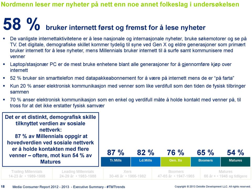 Det digitale, demografiske skillet kommer tydelig til syne ved Gen X og eldre generasjoner som primært bruker internett for å lese nyheter, mens bruker internett til å surfe samt kommunisere med