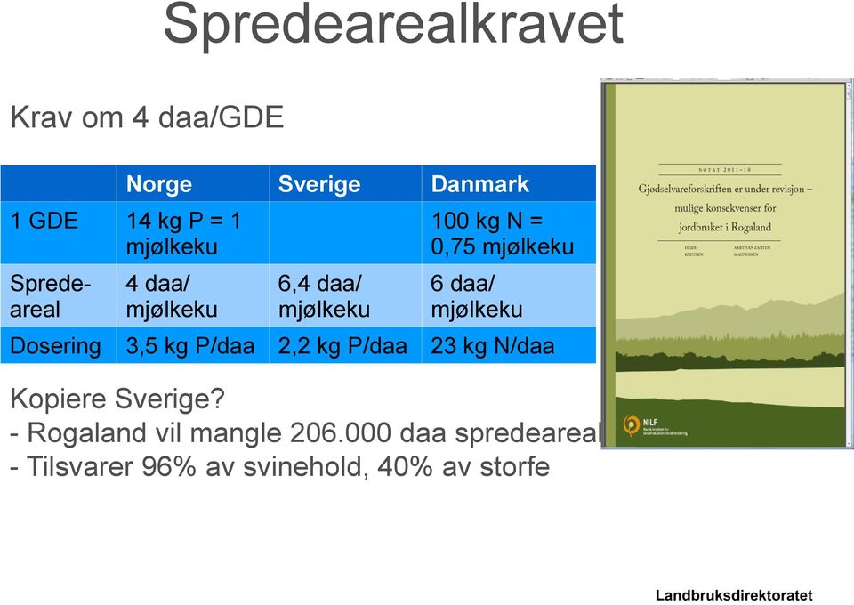 mjølkeku 6 daa/ mjølkeku 3,5 kg P/daa 2,2 kg P/daa 23 kg N/daa Kopiere Sverige?