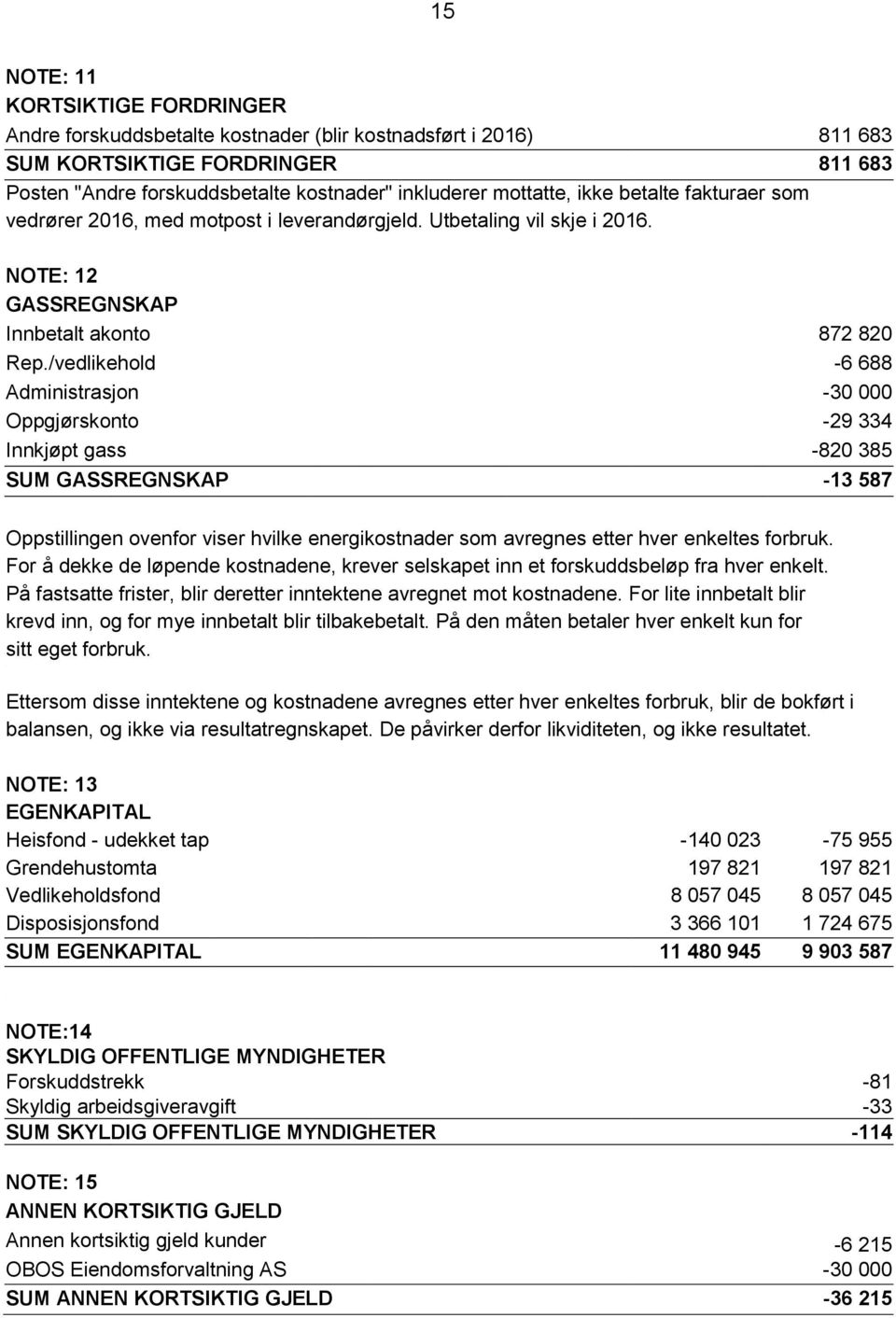 /vedlikehold -6 688 Administrasjon -30 000 Oppgjørskonto -29 334 Innkjøpt gass -820 385 SUM GASSREGNSKAP -13 587 Oppstillingen ovenfor viser hvilke energikostnader som avregnes etter hver enkeltes