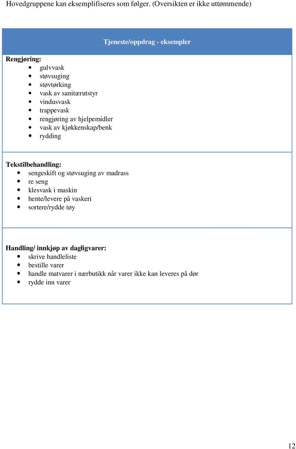 av hjelpemidler vask av kjøkkenskap/benk rydding Tjeneste/oppdrag - eksempler Tekstilbehandling: sengeskift og støvsuging av