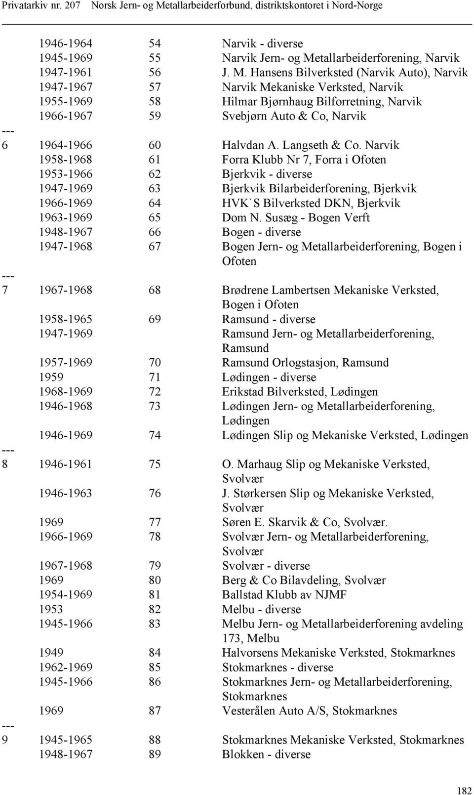 Hansens Bilverksted (Narvik Auto), Narvik 1947-1967 57 Narvik Mekaniske Verksted, Narvik 1955-1969 58 Hilmar Bjørnhaug Bilforretning, Narvik 1966-1967 59 Svebjørn Auto & Co, Narvik 6 1964-1966 60