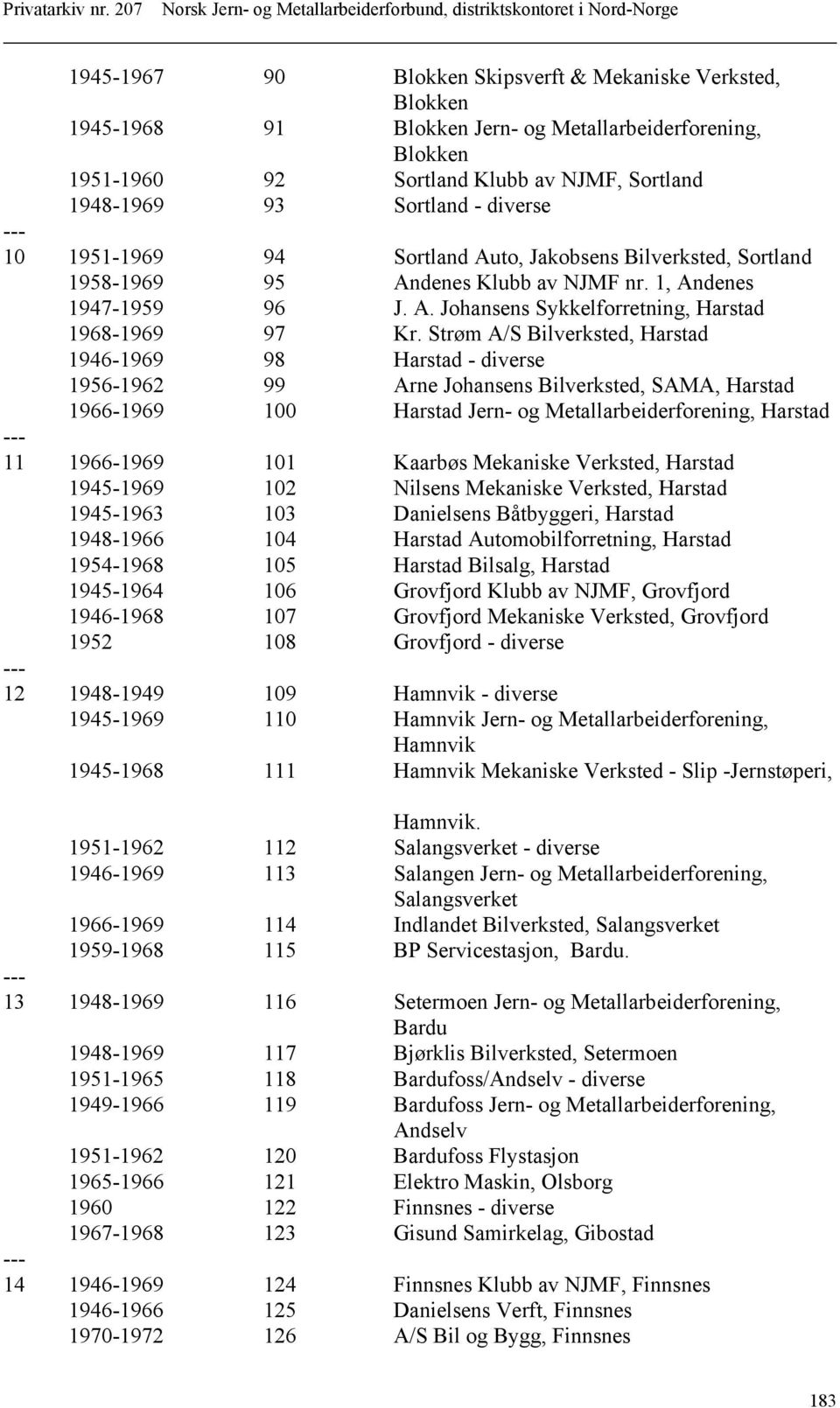 Strøm A/S Bilverksted, Harstad 1946-1969 98 Harstad - diverse 1956-1962 99 Arne Johansens Bilverksted, SAMA, Harstad 1966-1969 100 Harstad Jern- og Metallarbeiderforening, Harstad 11 1966-1969 101