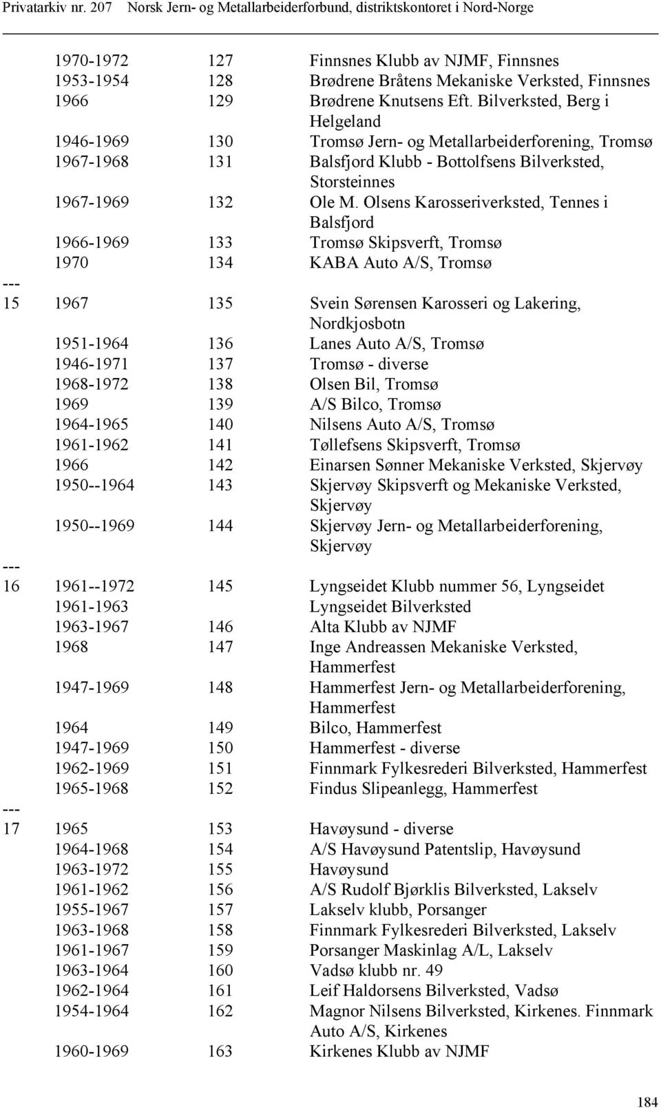 Olsens Karosseriverksted, Tennes i Balsfjord 1966-1969 133 Tromsø Skipsverft, Tromsø 1970 134 KABA Auto A/S, Tromsø 15 1967 135 Svein Sørensen Karosseri og Lakering, Nordkjosbotn 1951-1964 136 Lanes