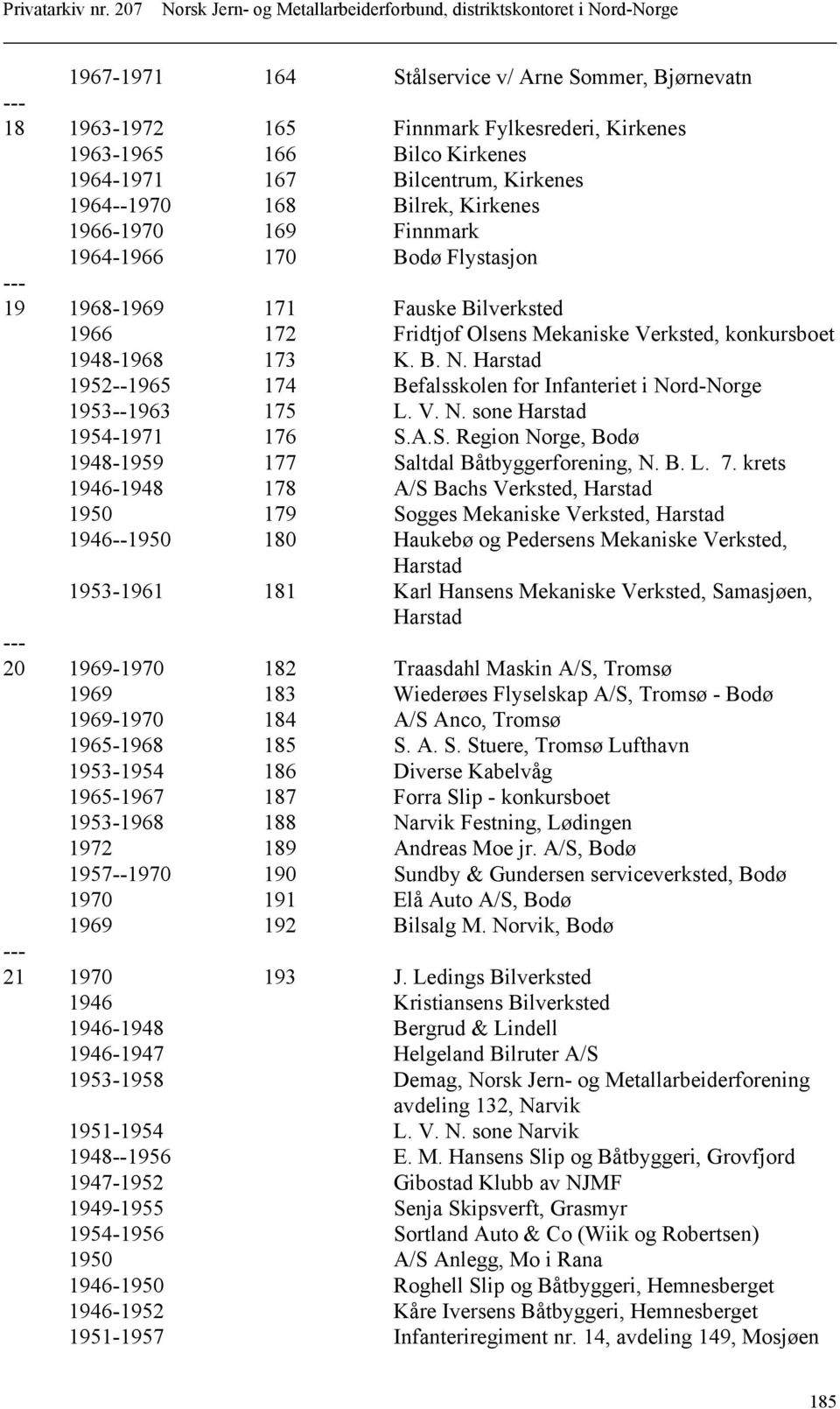 Harstad 1952--1965 174 Befalsskolen for Infanteriet i Nord-Norge 1953--1963 175 L. V. N. sone Harstad 1954-1971 176 S.A.S. Region Norge, Bodø 1948-1959 177 Saltdal Båtbyggerforening, N. B. L. 7.