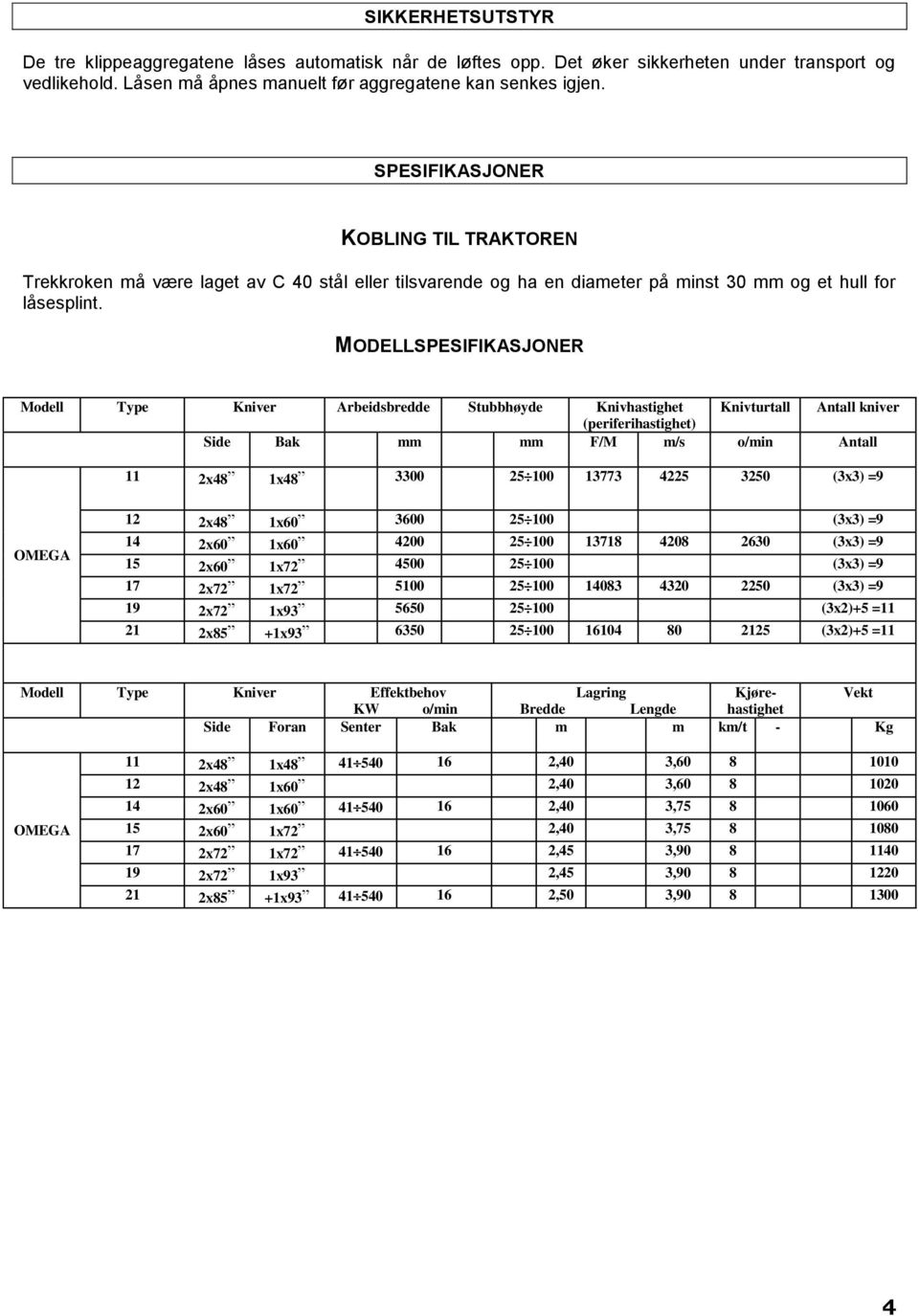 MODELLSPESIFIKASJONER Modell Type Kniver Arbeidsbredde Stubbhøyde Knivhastighet Knivturtall Antall kniver (periferihastighet) Side Bak mm mm F/M m/s o/min Antall 11 2x48 1x48 3300 25 100 13773 4225