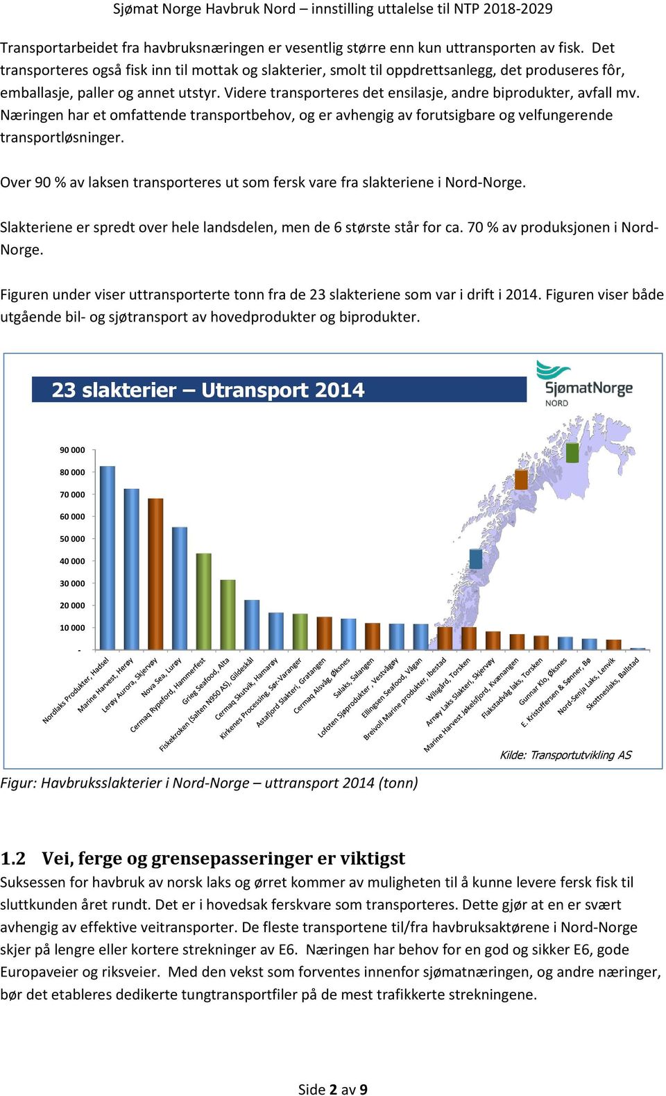 Næringen har et mfattende transprtbehv, g er avhengig av frutsigbare g velfungerende transprtløsninger. Over 90 % av laksen transprteres ut sm fersk vare fra slakteriene i Nrd-Nrge.