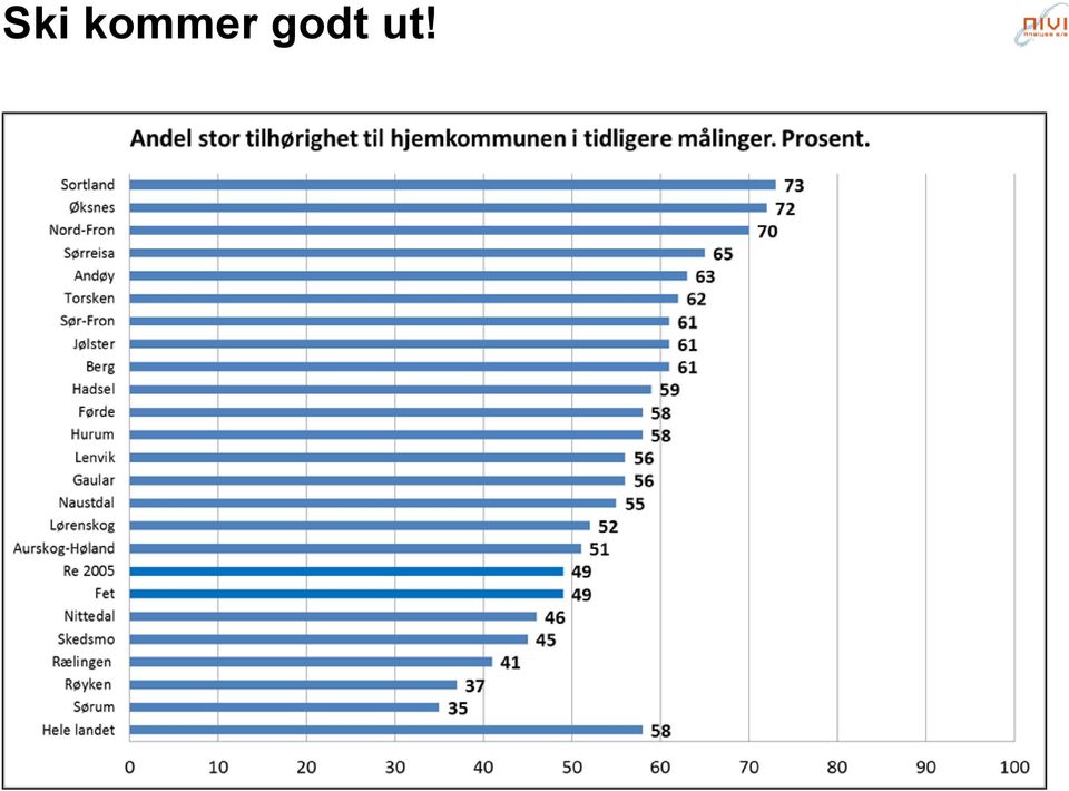 godt ut!