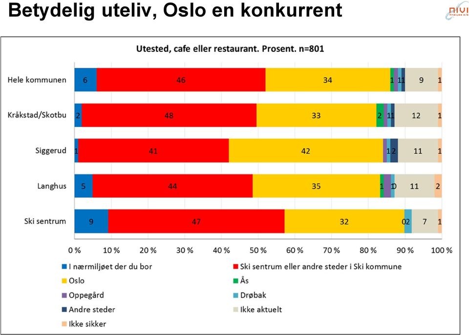 Oslo en