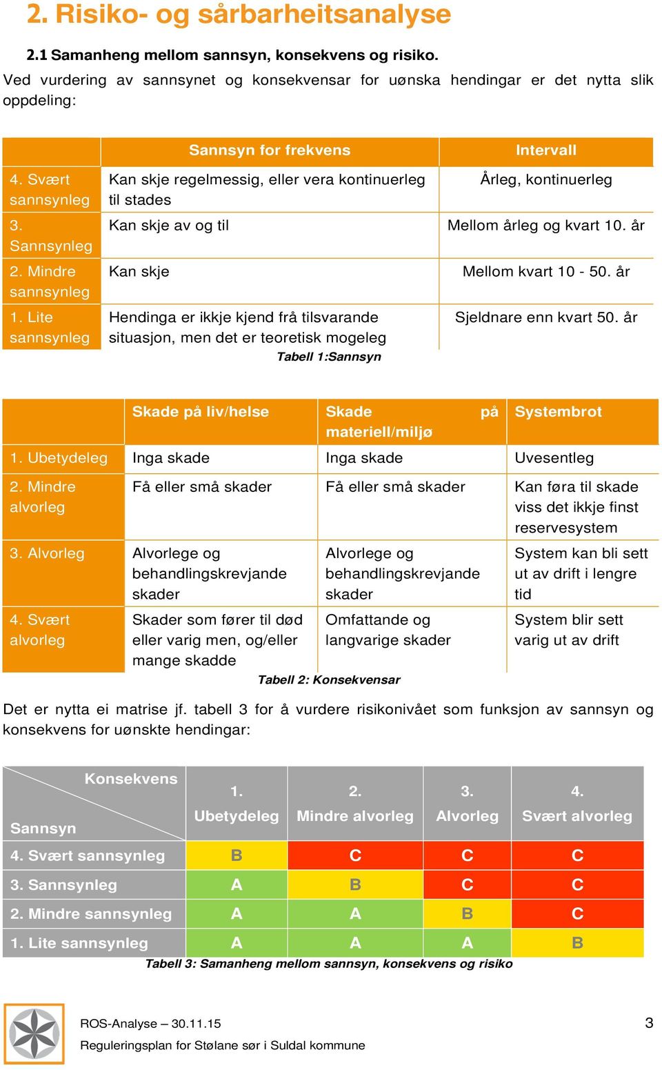 Lite sannsynleg Sannsyn for frekvens Kan skje regelmessig, eller vera kontinuerleg til stades Kan skje av og til Kan skje Hendinga er ikkje kjend frå tilsvarande situasjon, men det er teoretisk