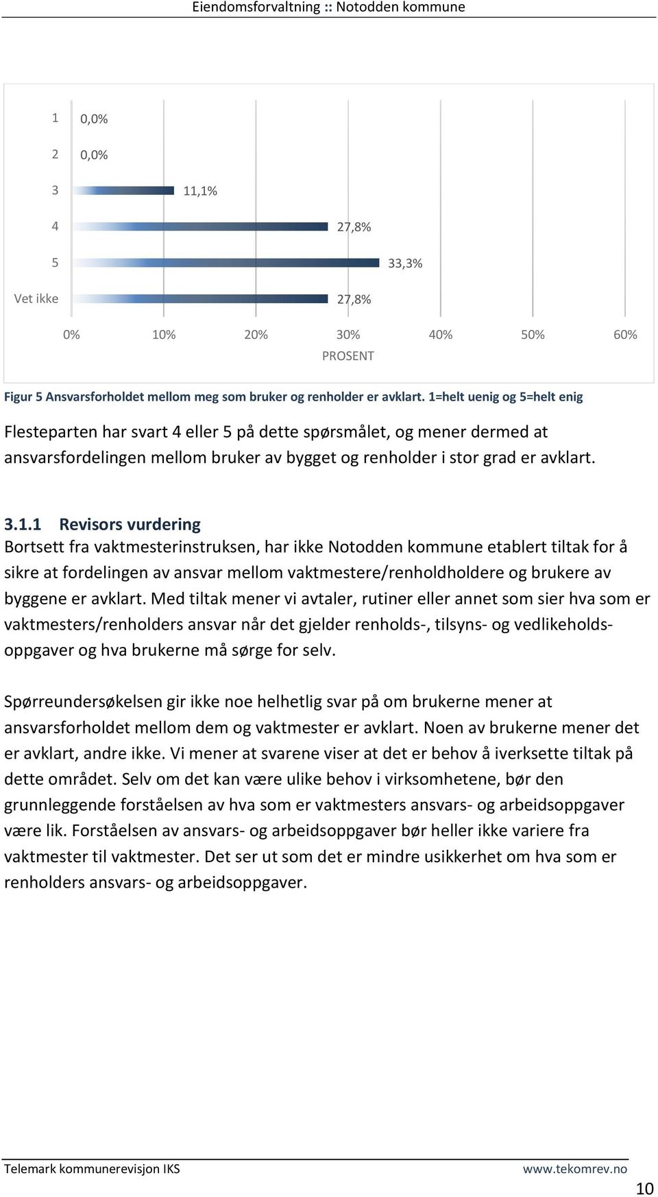 vurdering Bortsett fra vaktmesterinstruksen, har ikke Notodden kommune etablert tiltak for å sikre at fordelingen av ansvar mellom vaktmestere/renholdholdere og brukere av byggene er avklart.