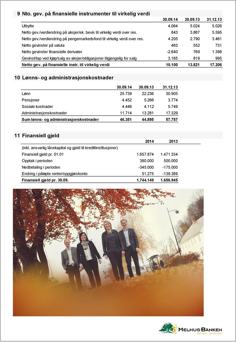 398 Gevinst/tap ved kjøp/salg av aksjer/obligasjoner tilgjengelig for salg 3.165 819 995 Netto gev. på finansielle instr. til virkelig verdi 10.100 13.821 17.