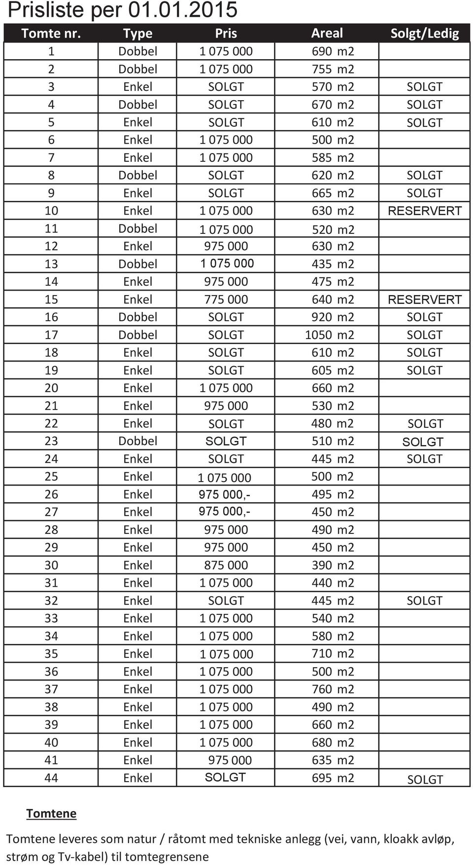 075 000 585 m2 8 Dobbel SOLGT 620 m2 SOLGT 9 Enkel SOLGT 665 m2 SOLGT 10 Enkel 1 075 000 630 m2 RESERVERT 11 Dobbel 1 075 000 520 m2 12 Enkel 975 000 630 m2 13 Dobbel 1975 000 075 435 m2 14 Enkel 975