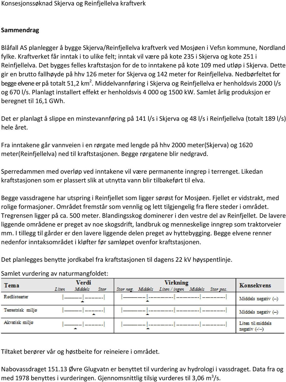 Dette gir en brutto fallhøyde på hhv 126 meter for Skjerva og 142 meter for Reinfjellelva. Nedbørfeltet for begge elvene er på totalt 51,2 km 2.