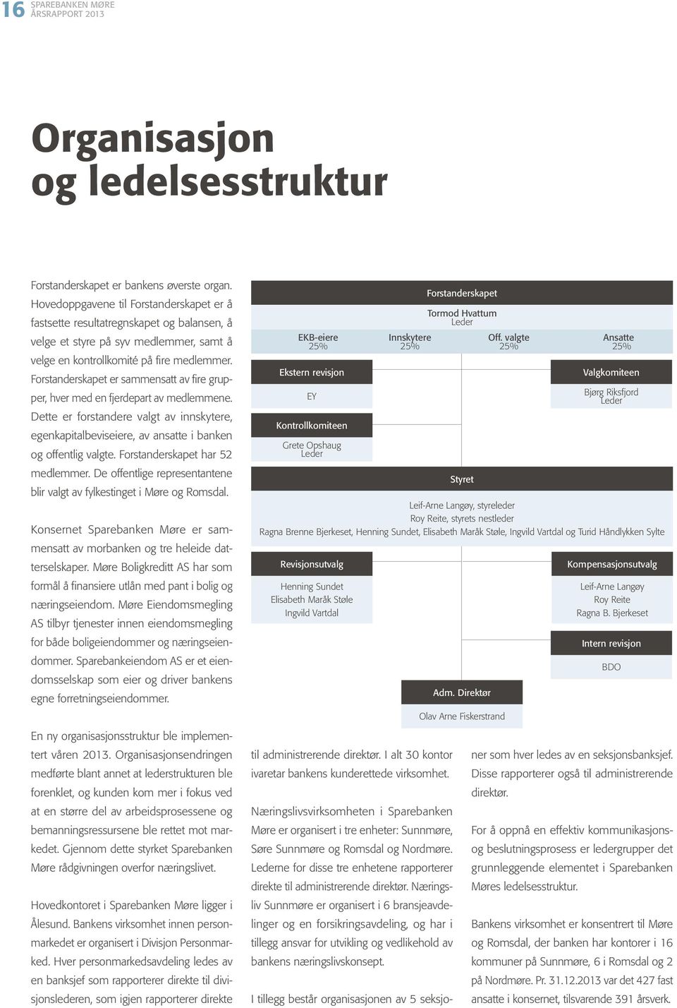 medlemmer. Forstanderskapet er sammensatt av fire grupper, hver med en fjerdepart av medlemmene.