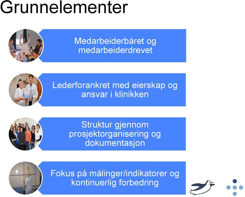 Struktur gjennom prosjektorganisering og