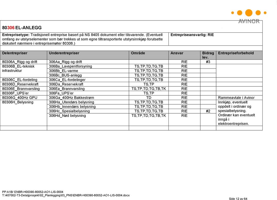 ) Entrepriseansvarlig: RIE Delentrepriser Underentrepriser Område Ansvar Bidrag lev.