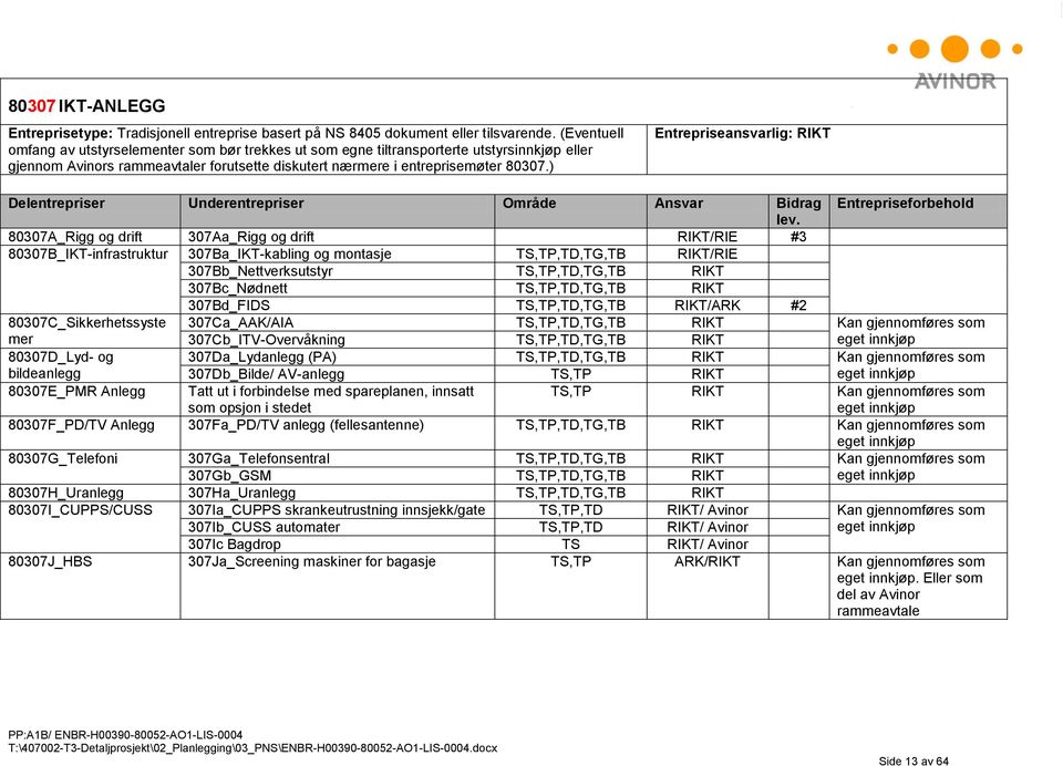 ) Entrepriseansvarlig: RIKT Delentrepriser Underentrepriser Område Ansvar Bidrag Entrepriseforbehold lev.