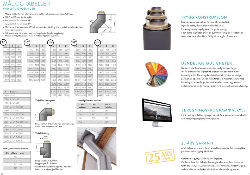 må avlastes med opphengningsbeslag eller veggbeslag. Maksimal innbyrdes avstand mellom innfestninger er 1 500 mm. mm C mm mm TRYGG KONSTRUKSJON Skorsteinen er fremstilt av 1 mm rustfri stålkvalitet.