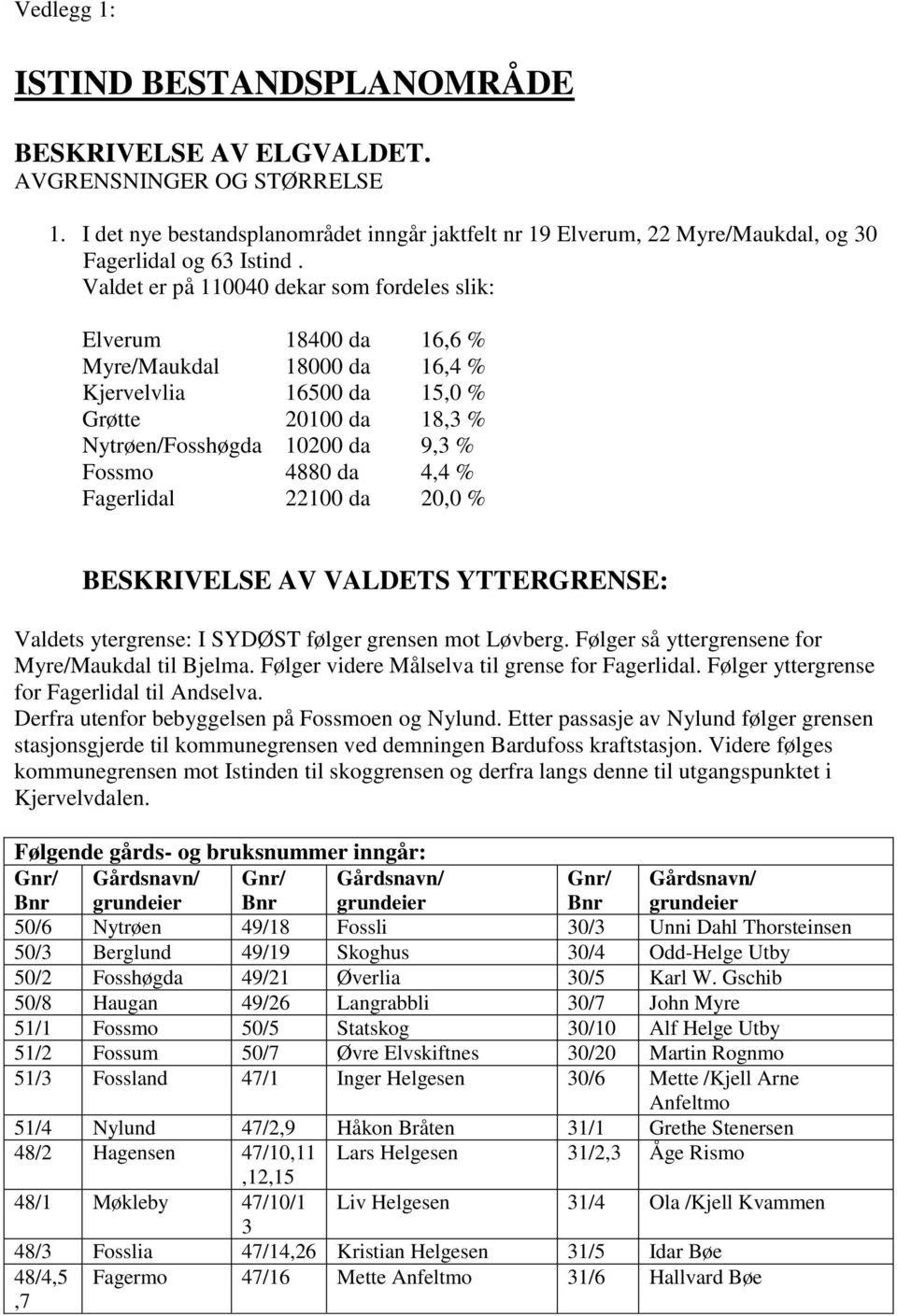 Valdet er på 110040 dekar som fordeles slik: Elverum 18400 da 16,6 % Myre/Maukdal 18000 da 16,4 % Kjervelvlia 16500 da 15,0 % Grøtte 20100 da 18,3 % Nytrøen/Fosshøgda 10200 da 9,3 % Fossmo 4880 da