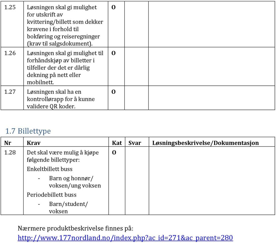 27 Løsningen skal ha en kontrollørapp for å kunne validere QR koder. 1.7 Billettype 1.