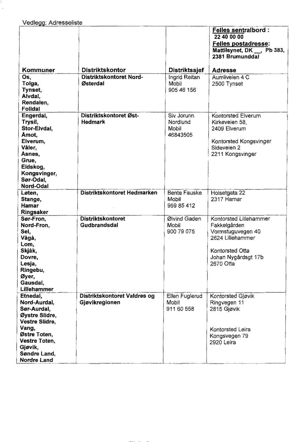 Lillehammer Etnedal, Nord-Aurdal, Sør-Aurdal, Øystre Slidre, Vestre Slidre, Vang, Østre Toten, Vestre Toten, Gjøvik, Søndre Land, Nordre Land Distriktskontor Distriktsief Adresse Distriktskontoret