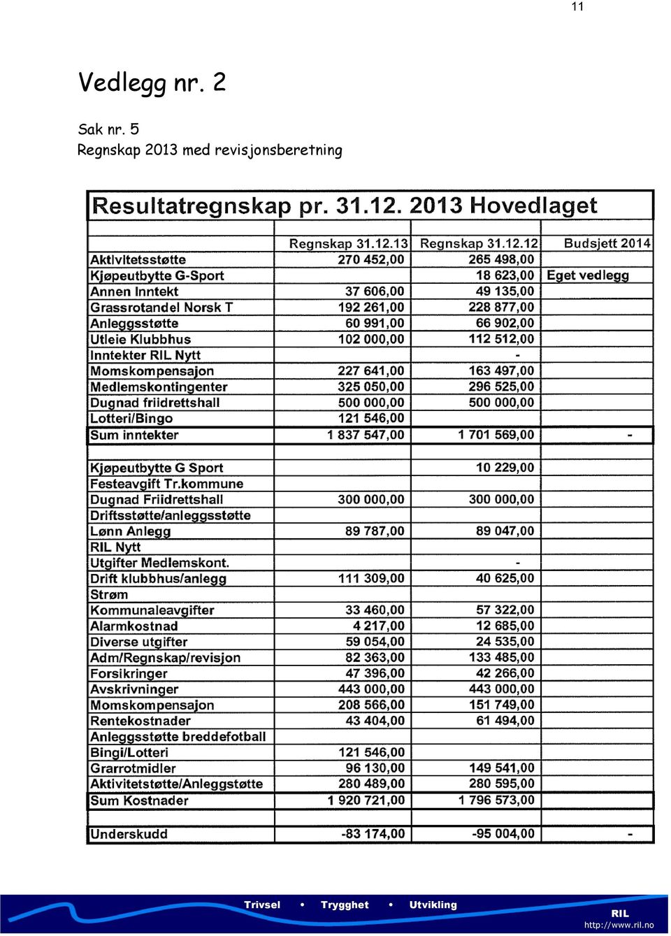 5 Regnskap 2013