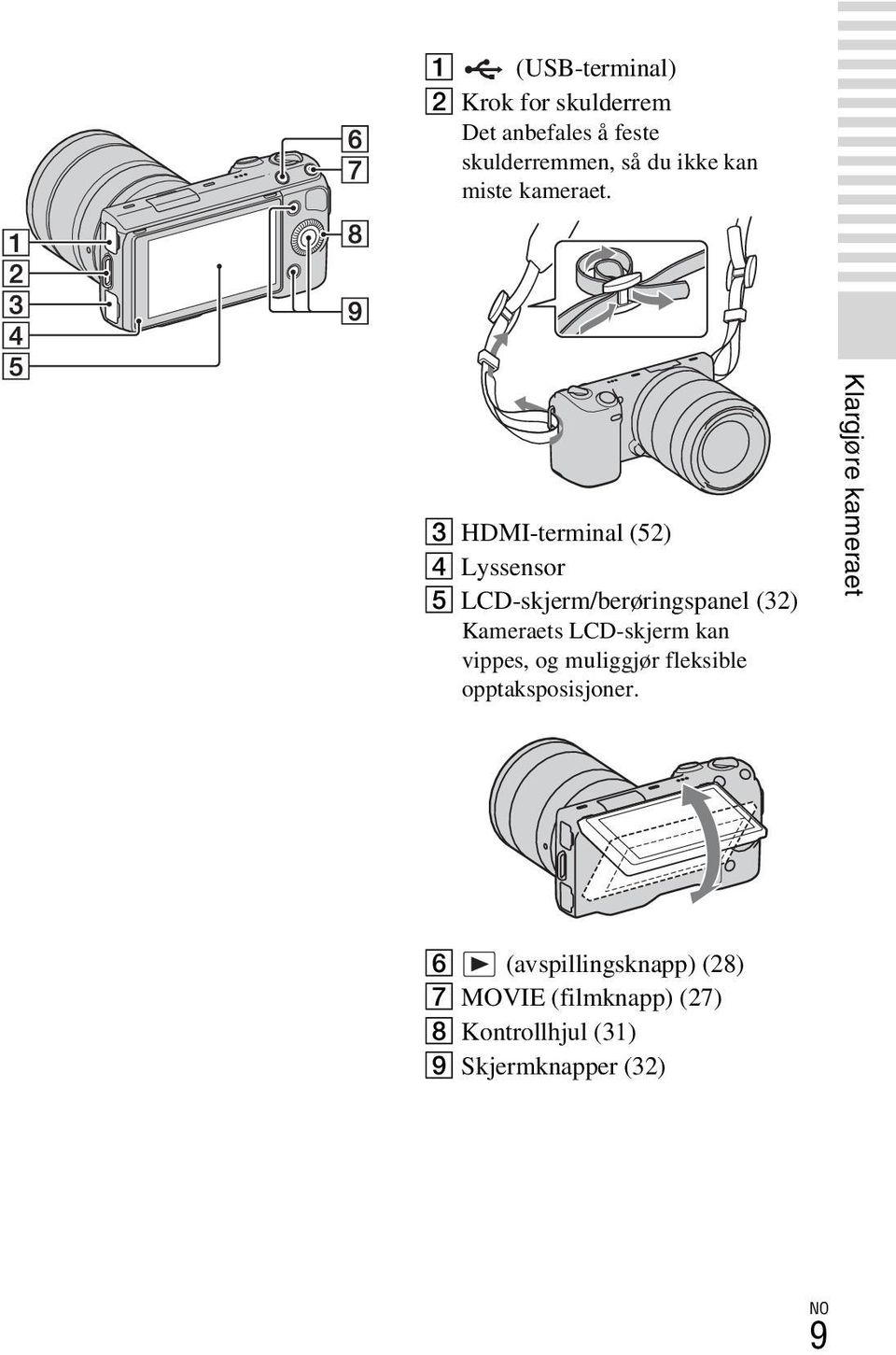 C HDMI-terminal (52) D Lyssensor E LCD-skjerm/berøringspanel (32) Kameraets LCD-skjerm