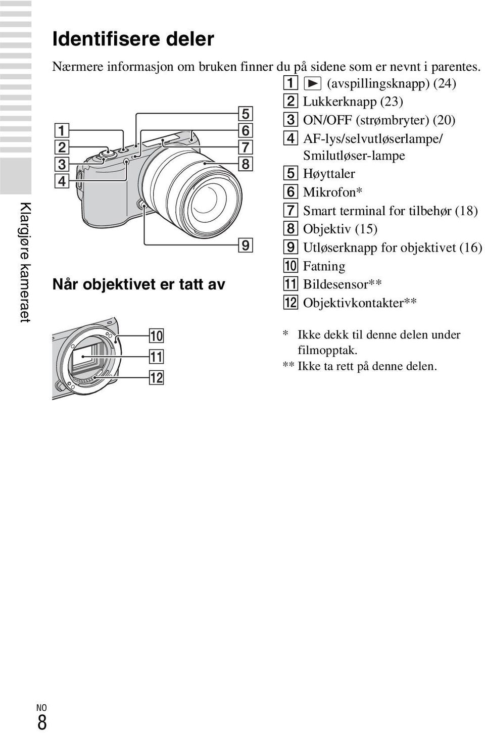 Høyttaler F Mikrofon* G Smart terminal for tilbehør (18) H Objektiv (15) I Utløserknapp for objektivet (16) J Fatning Når