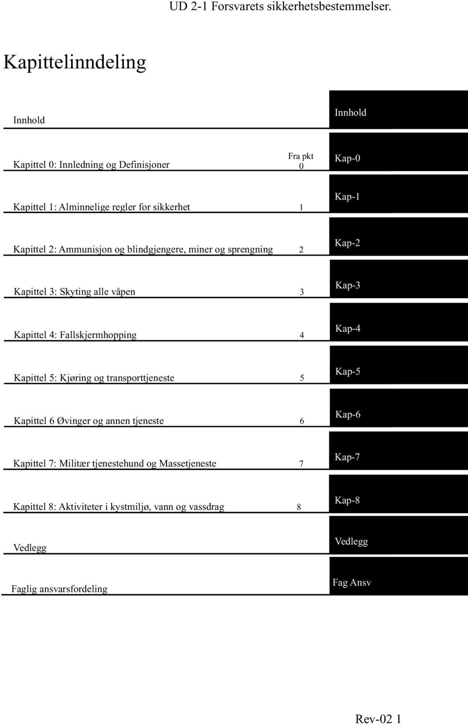 Fallskjermhopping 4 Kap-4 Kapittel 5: Kjøring og transporttjeneste 5 Kap-5 Kapittel 6 Øvinger og annen tjeneste 6 Kap-6 Kapittel 7: Militær