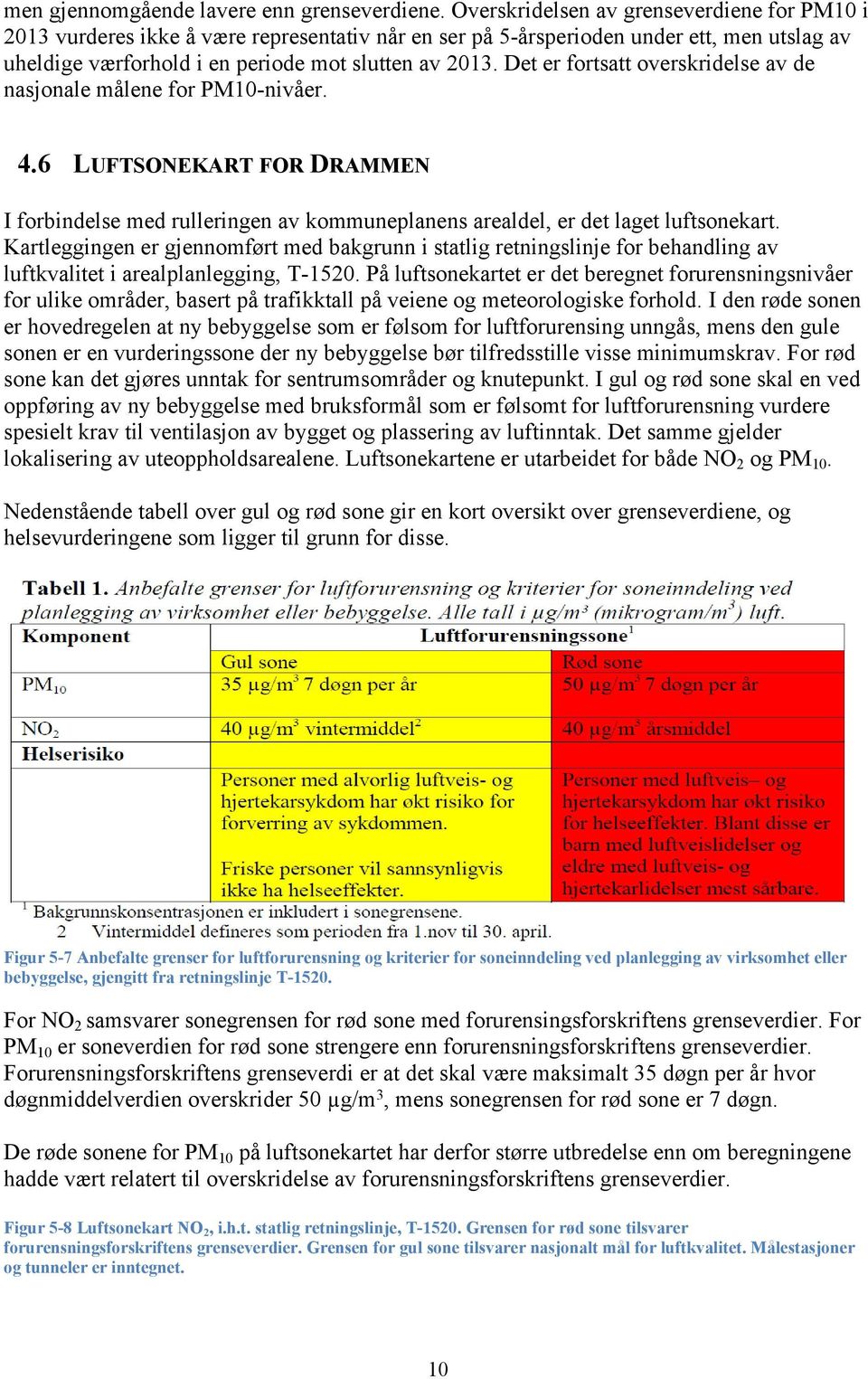 Det er fortsatt overskridelse av de nasjonale målene for PM10-nivåer. 4.6 LUFTSONEKART FOR DRAMMEN I forbindelse med rulleringen av kommuneplanens arealdel, er det laget luftsonekart.