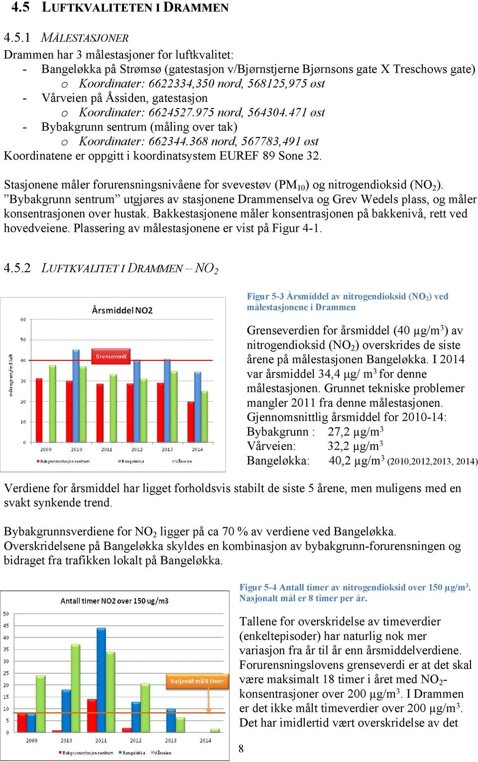 368 nord, 567783,491 øst Koordinatene er oppgitt i koordinatsystem EUREF 89 Sone 32. Stasjonene måler forurensningsnivåene for svevestøv (PM10) og nitrogendioksid (NO2).