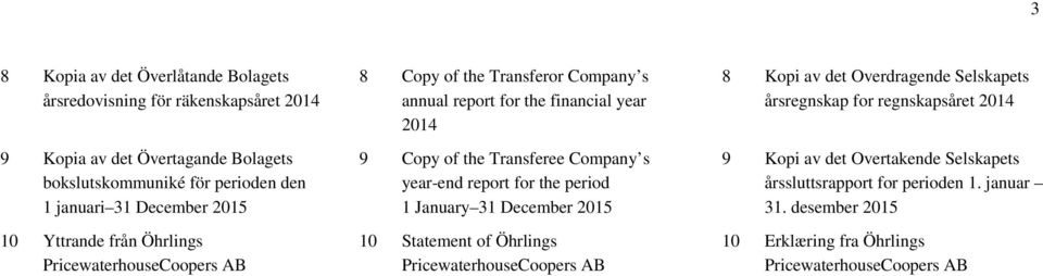 Transferee Company s year-end report for the period 1 January 31 December 2015 10 Statement of Öhrlings PricewaterhouseCoopers AB 8 Kopi av det Overdragende
