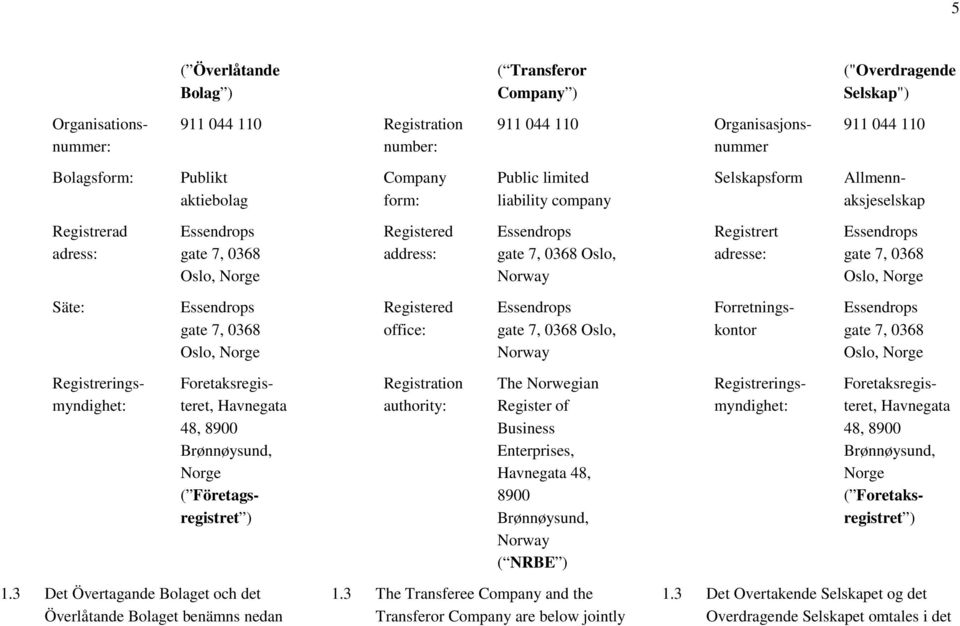 Norway Registrert adresse: Essendrops gate 7, 0368 Oslo, Norge Säte: Essendrops gate 7, 0368 Oslo, Norge Registered office: Essendrops gate 7, 0368 Oslo, Norway Forretningskontor Essendrops gate 7,