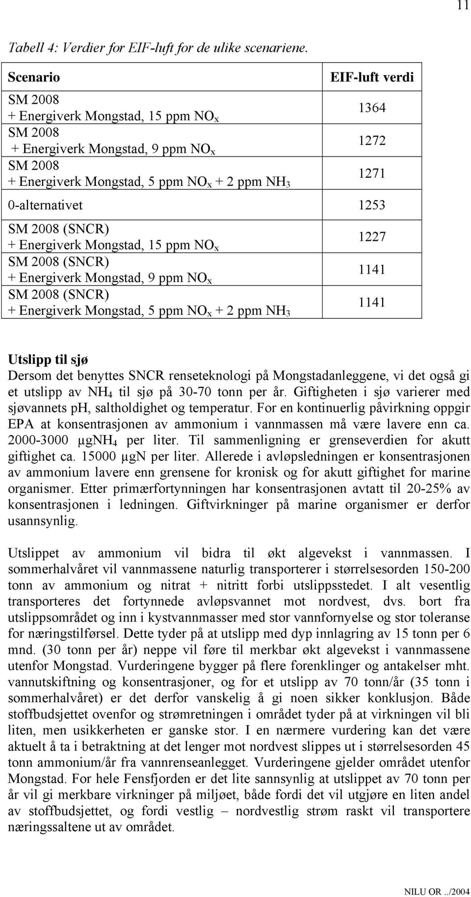 SM 2008 (SNCR) + Energiverk Mongstad, 15 ppm NO x SM 2008 (SNCR) + Energiverk Mongstad, 9 ppm NO x SM 2008 (SNCR) + Energiverk Mongstad, 5 ppm NO x + 2 ppm NH 3 1227 1141 1141 Utslipp til sjø Dersom