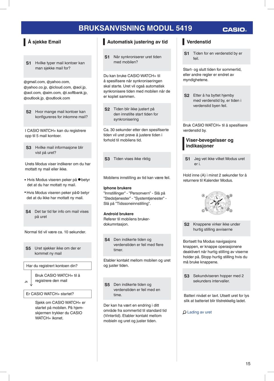 Urets Modus viser indikerer om du har mottatt ny mail eller ikke. Hvis Modus viseren peker på det at du har mottatt ny mail. betyr Hvis Modus viseren peker på betyr det at du ikke har mottatt ny mail.