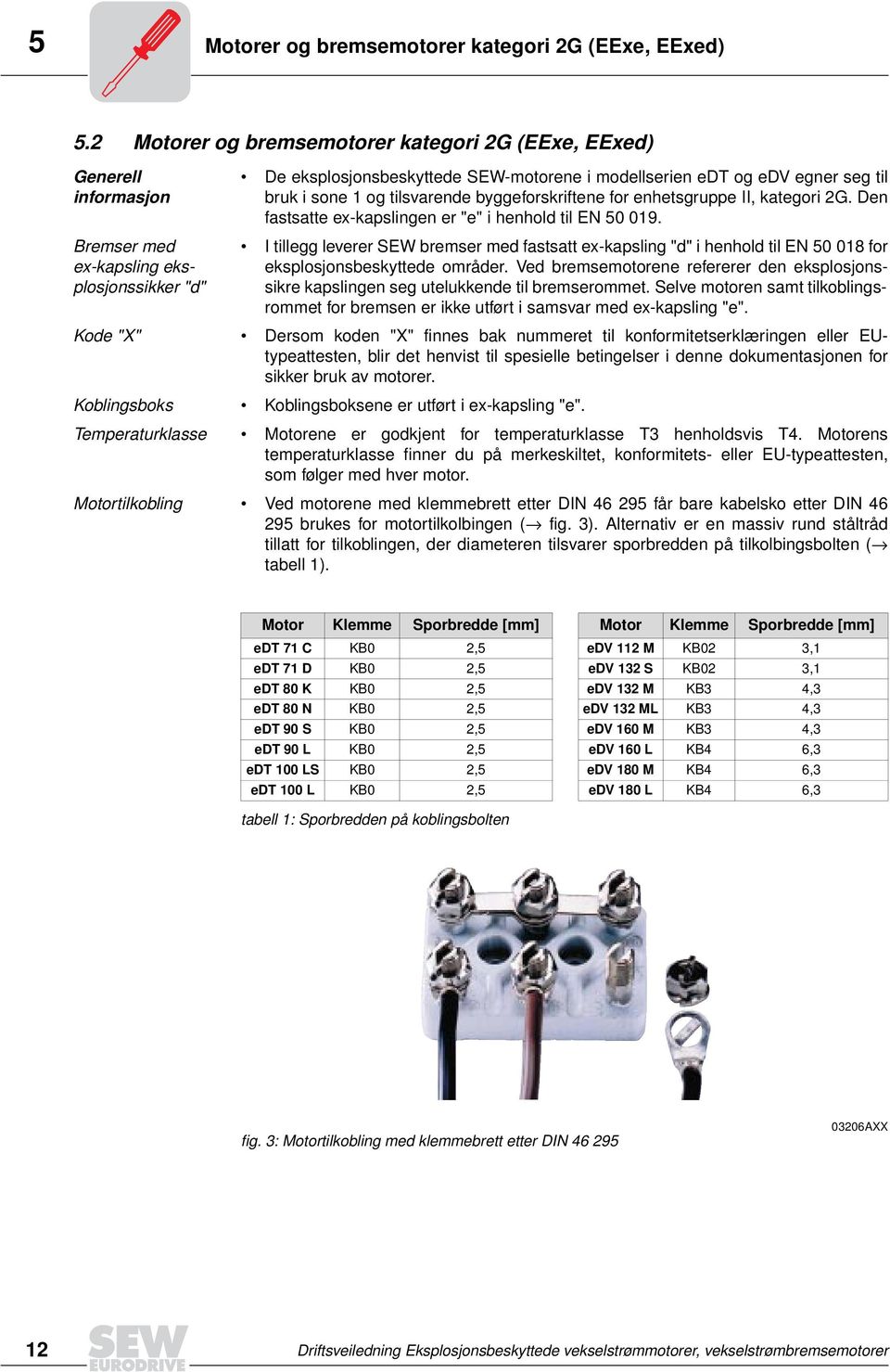 bruk i sone 1 og tilsvarende byggeforskriftene for enhetsgruppe II, kategori 2G. Den fastsatte exkapslingen er "e" i henhold til EN 50 019.