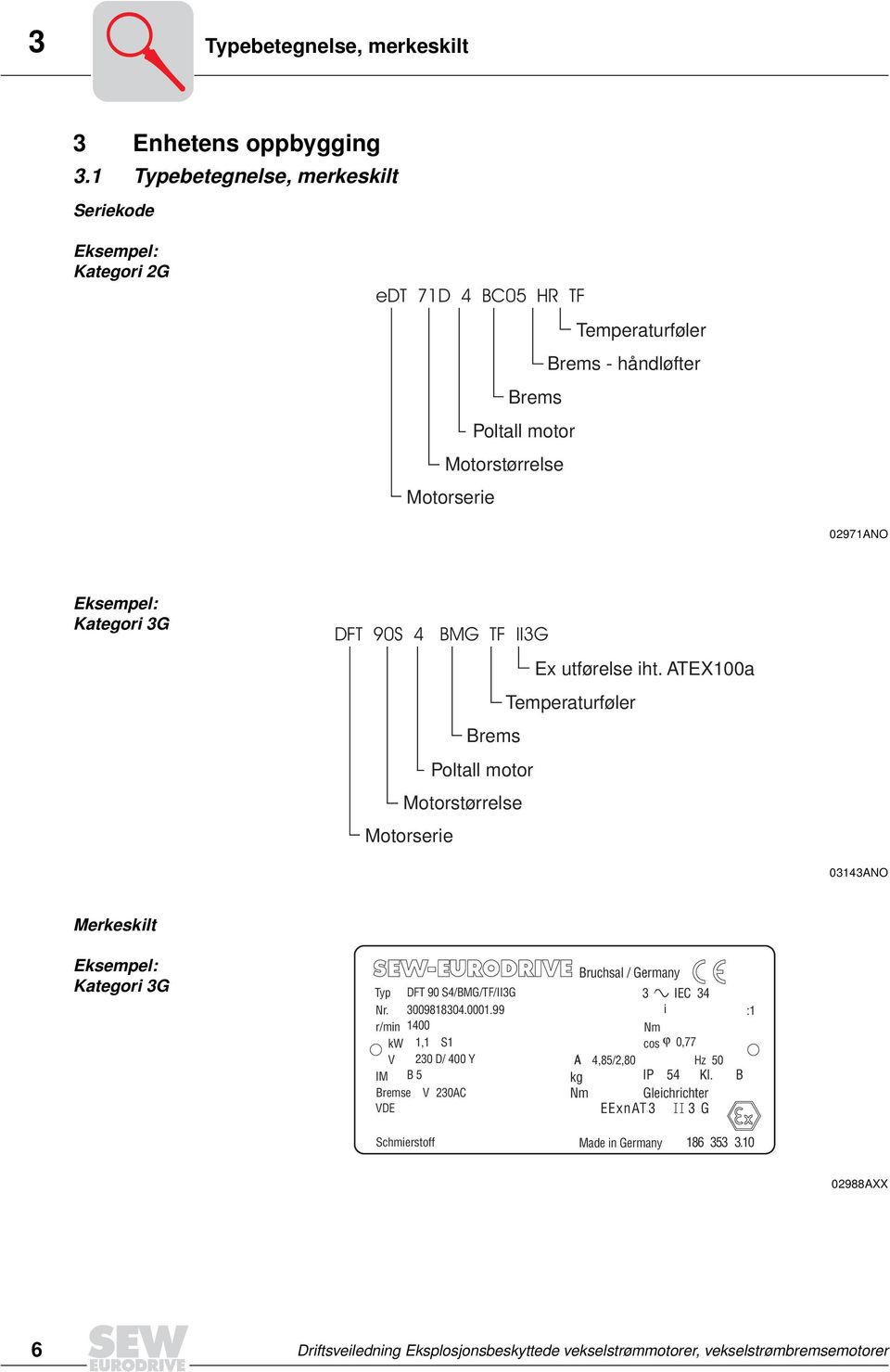 Kategori G DFT 90S BMG TF IIG Ex utførelse iht. ATEX100a Temperaturføler Brems Poltall motor Motorstørrelse Motorserie 01ANO Merkeskilt Eksempel: Kategori G Typ Nr.