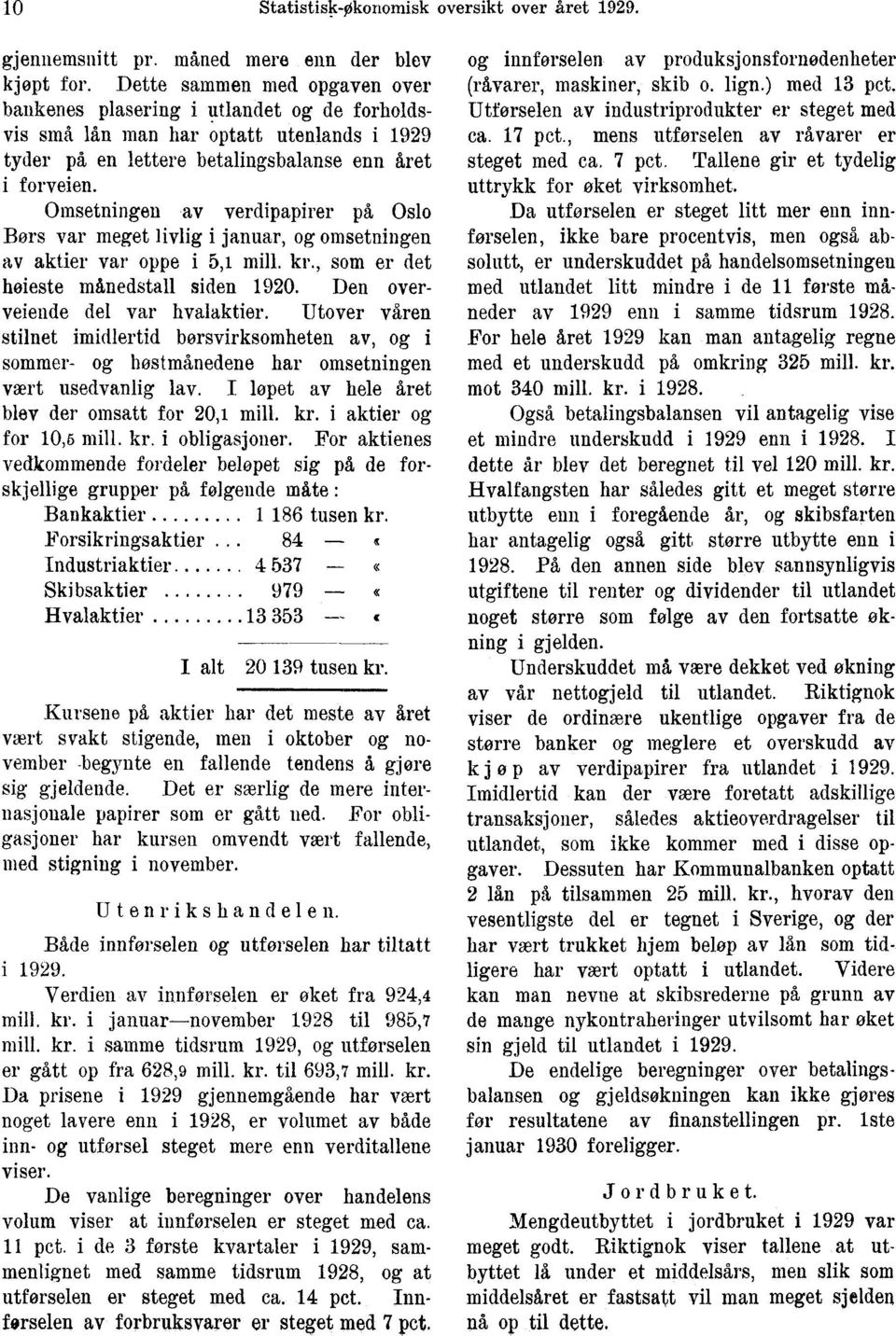 Omsetningen av verdipapirer på Oslo Børs var meget livlig i januar, og omsetningen av aktier var oppe i 5,1 mill. kr., som er det høieste månedstall siden 1920. Den overveiende del var hvalaktier.