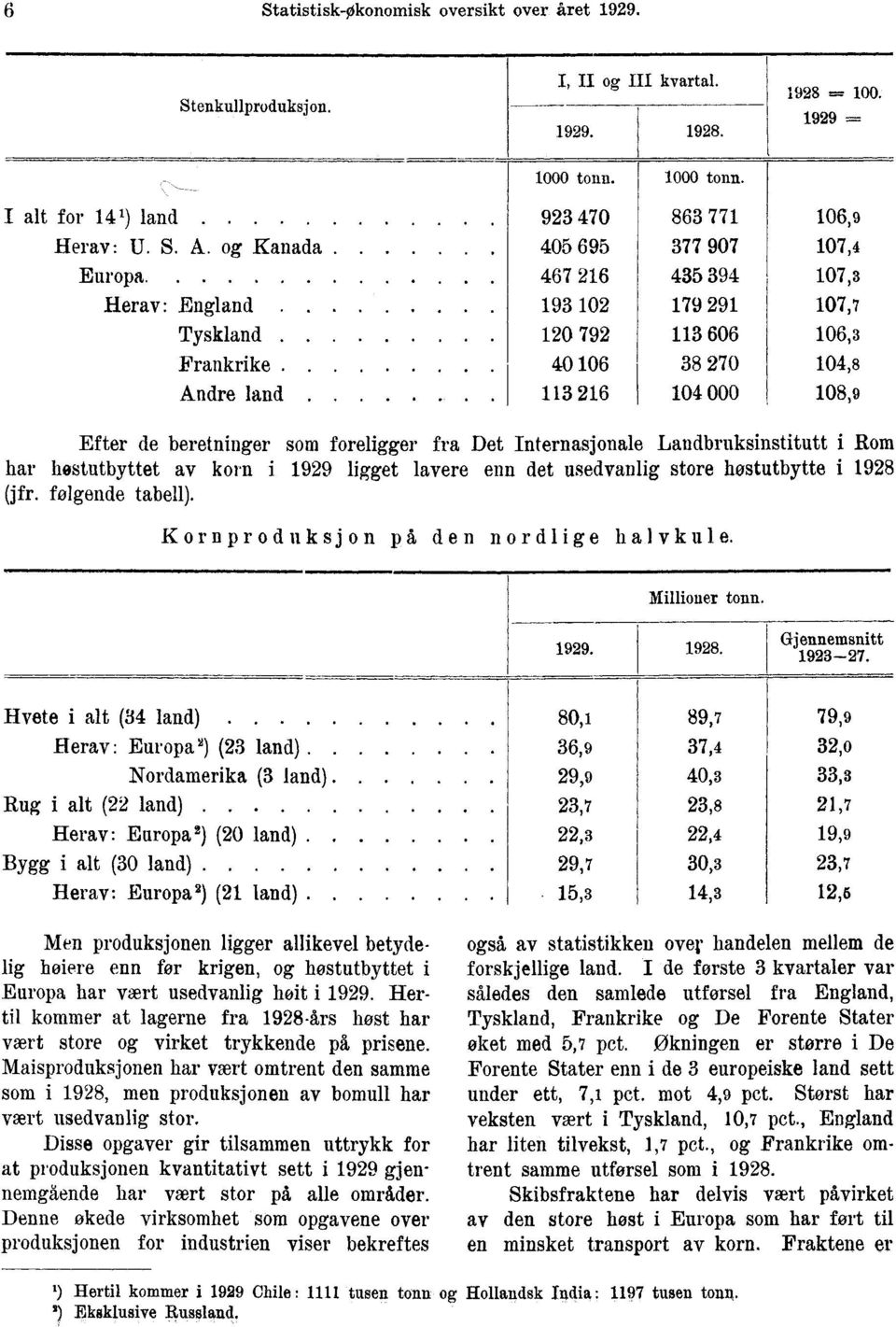 Frankrike Andre land 923 470 405 695 467 '216 193 102 120 792 40 106 113 216 863 771 377 907 435 394 179 291 113 606 38 270 104 000 106,9 107,4 107,3 107,7 106,3 104,8 108,9 Efter de beretninger som