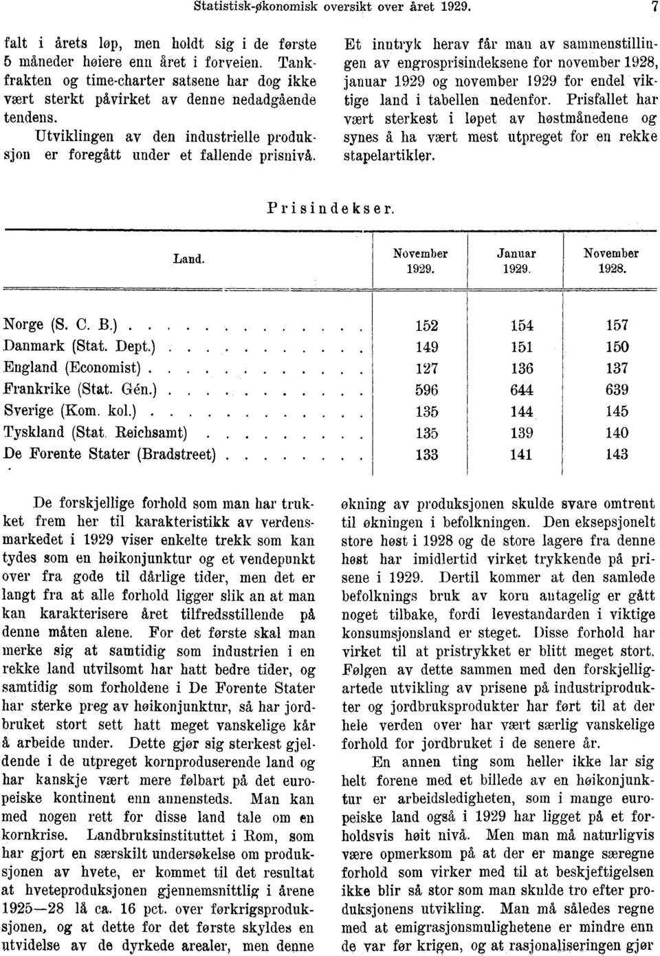 Et inntryk herav får man av sammenstillingen av engrosprisindeksene for november 1928, januar 1929 og november 1929 for endel viktige land i tabellen nedenfor.