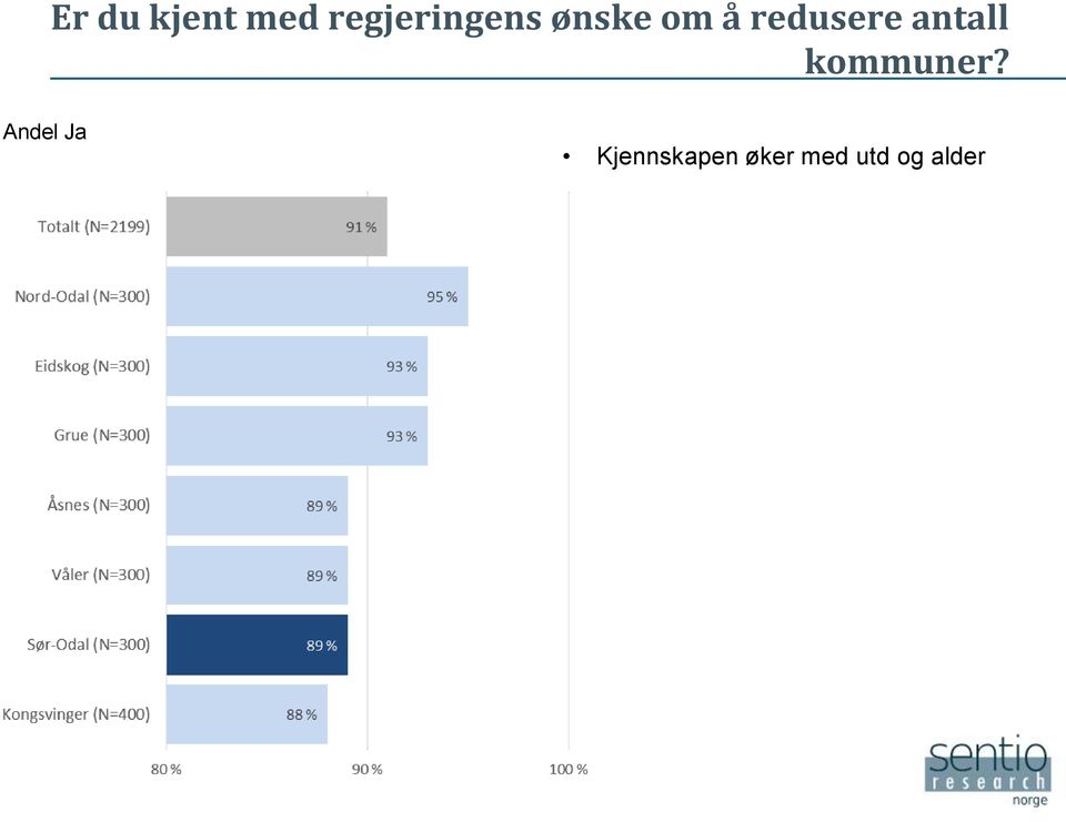 redusere antall kommuner?