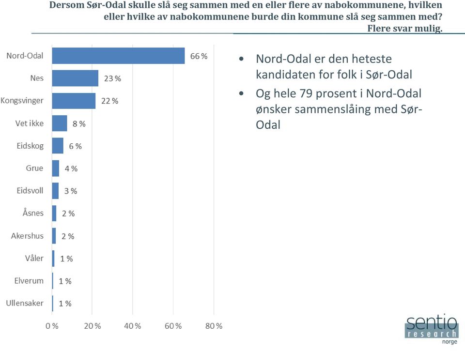 slå seg sammen med? Flere svar mulig.