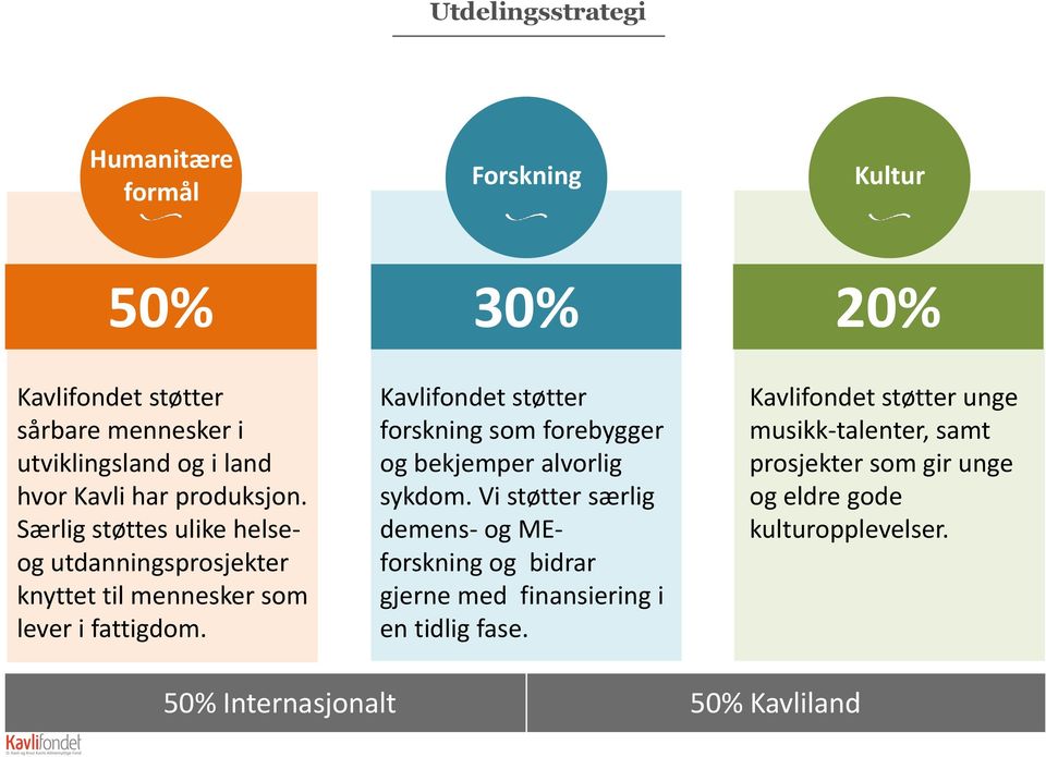 Kavlifondet støtter forskning som forebygger og bekjemper alvorlig sykdom.